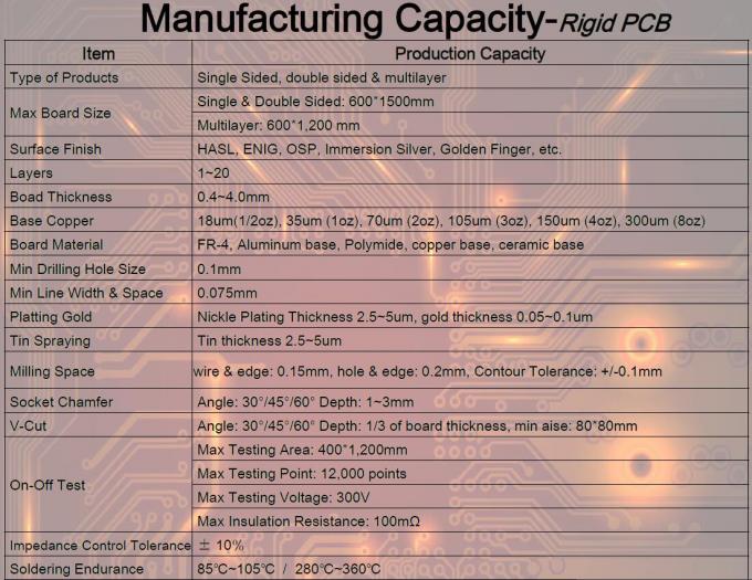 Printed Circuit Board Assembly Capabilities - China PCB Supplier